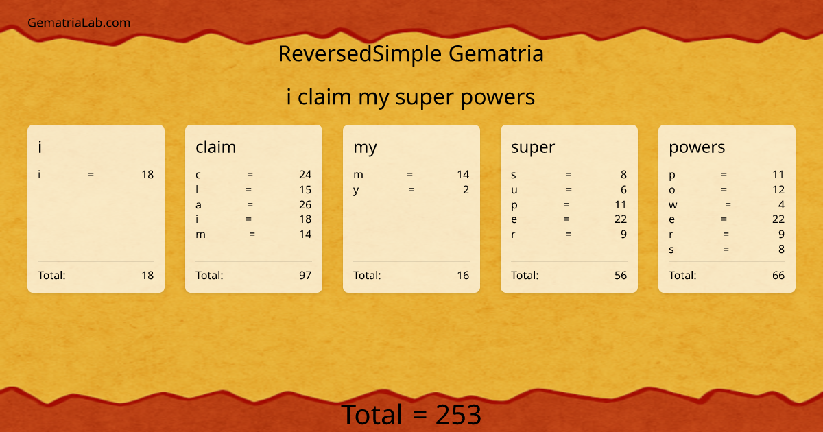 i claim my super powers in reversedSimple Gematria